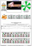 CAGED octaves C pentatonic mmajor scale : 5C2:5A3 box shape(31313 sweep pattern) pdf